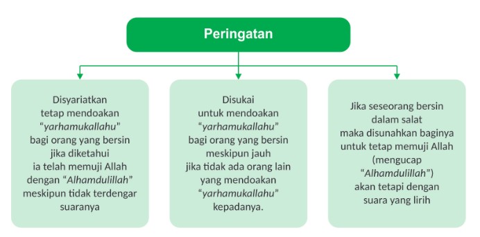 peringatan bersin
