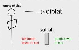 sutrah